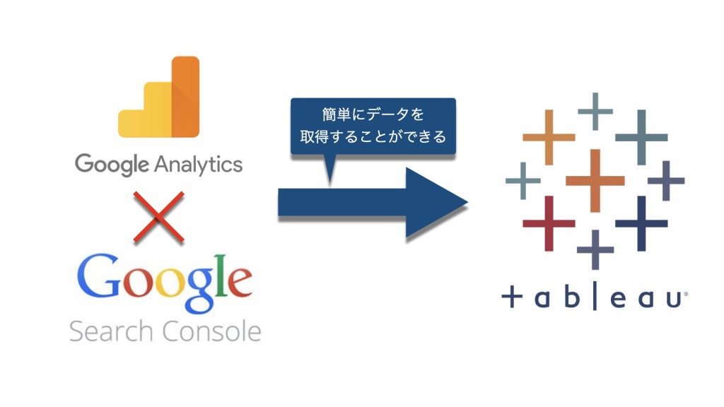 Tableau とは　Google analytics　Google search console